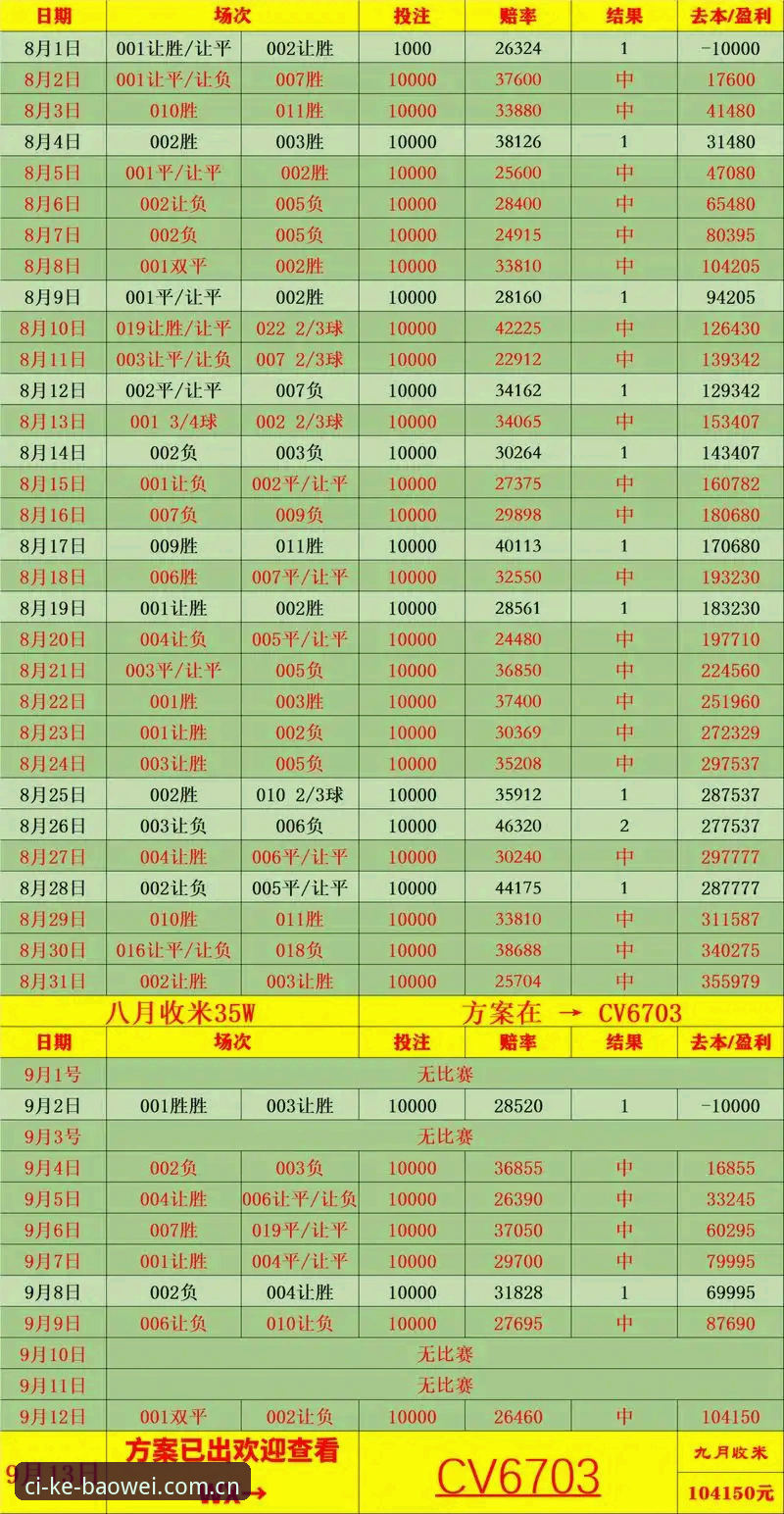 宝威官网英超赔率走势 宝威体育平台英超赔率走势解读教程:从实时数据看懂比赛逻辑